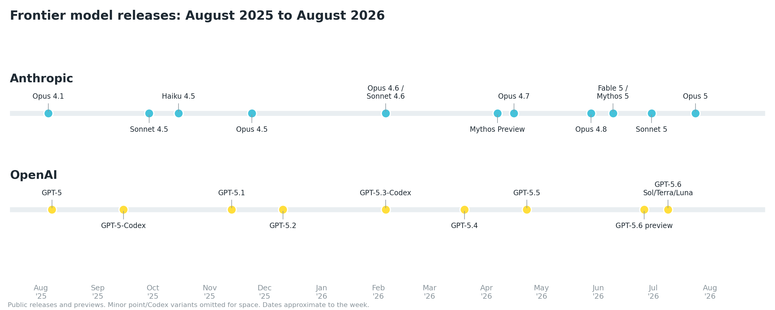 model release timeline
