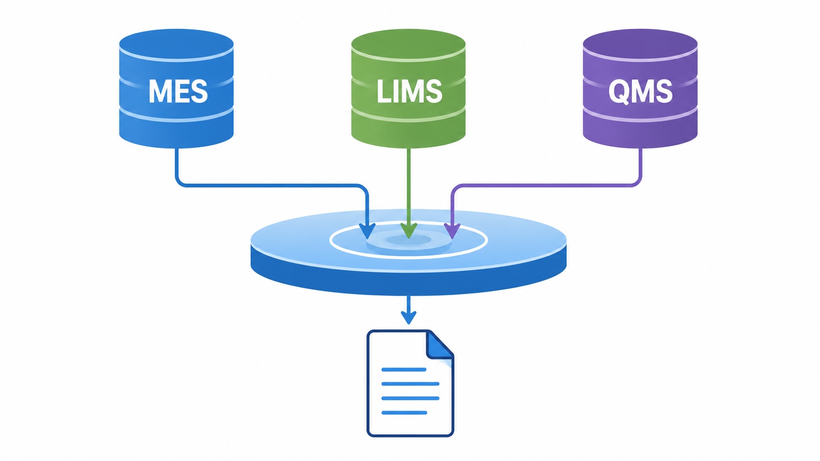 data layer