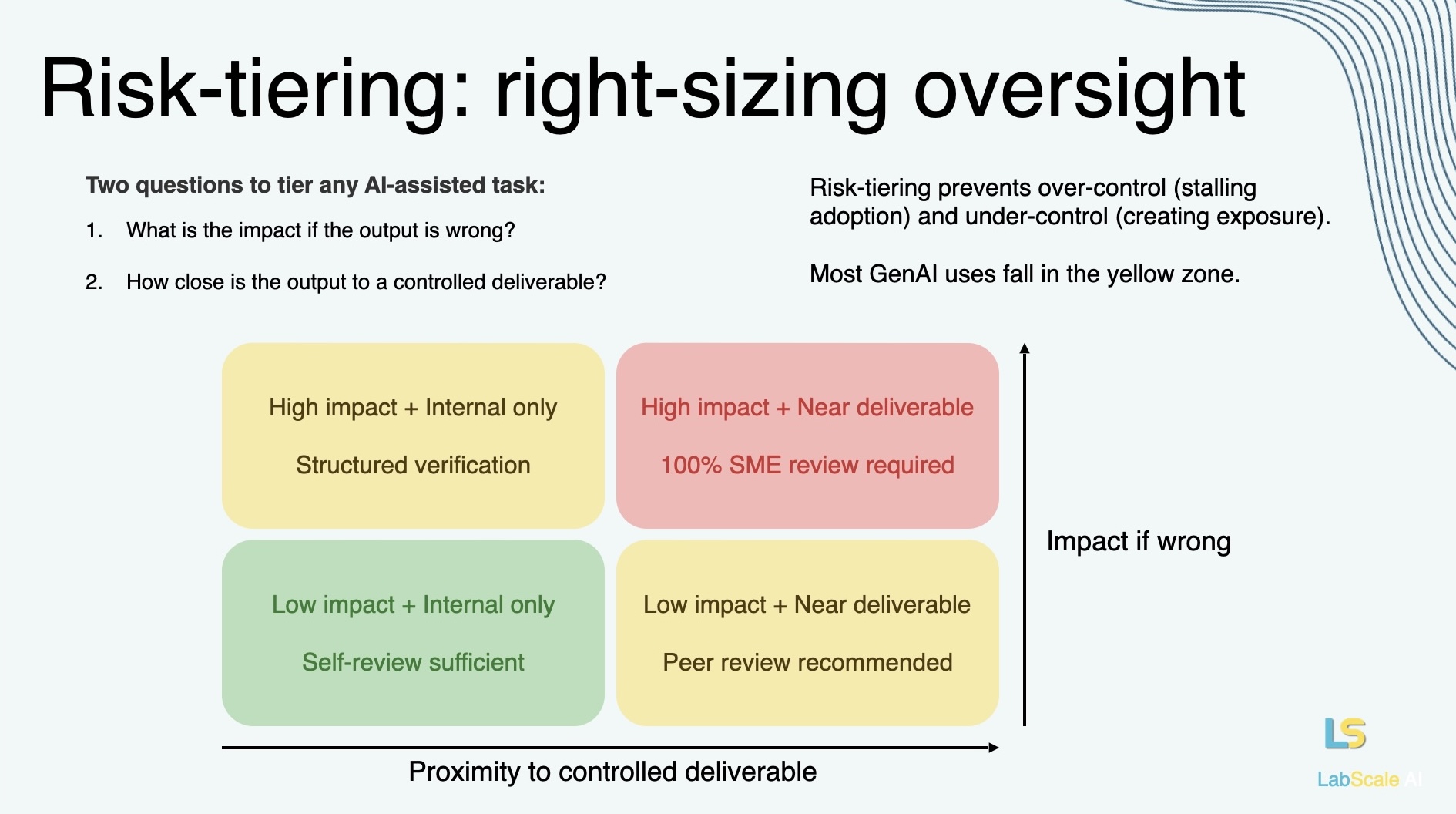 Where compliance breaks down when using AI for work