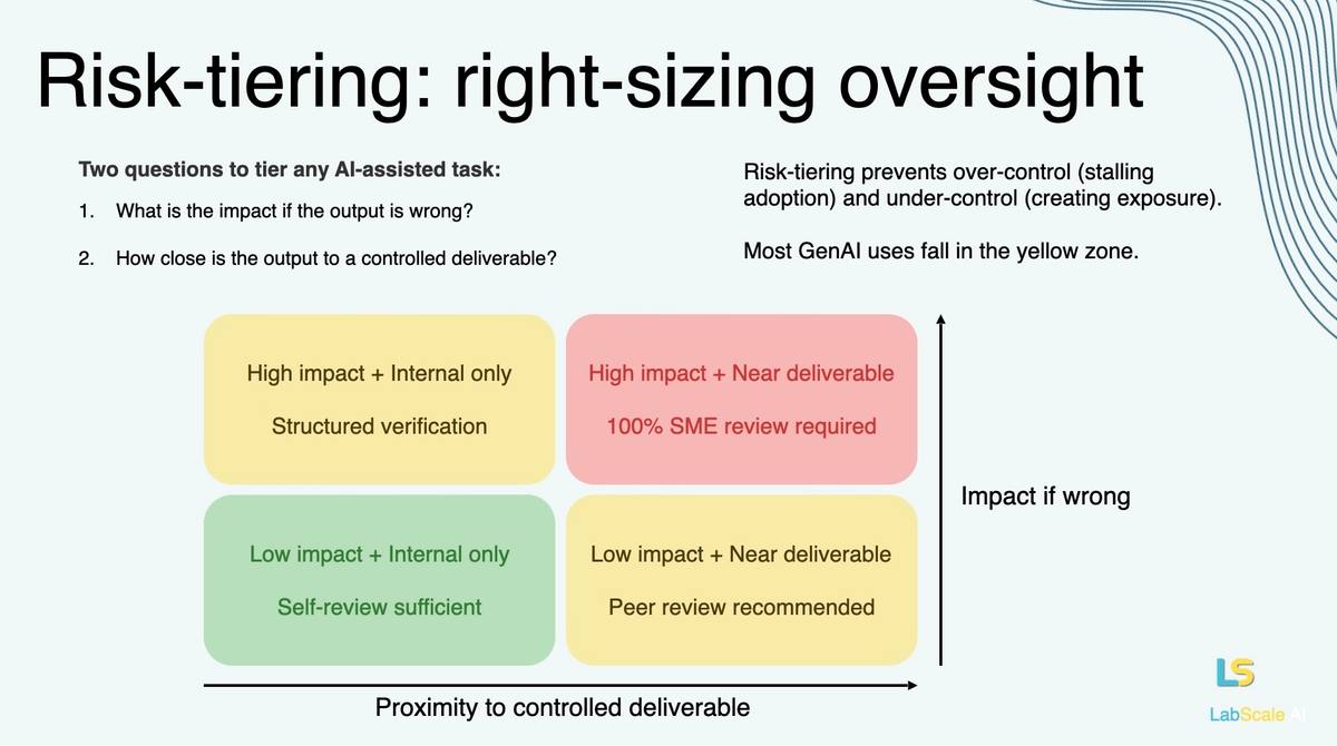 Where compliance breaks down when using AI for work